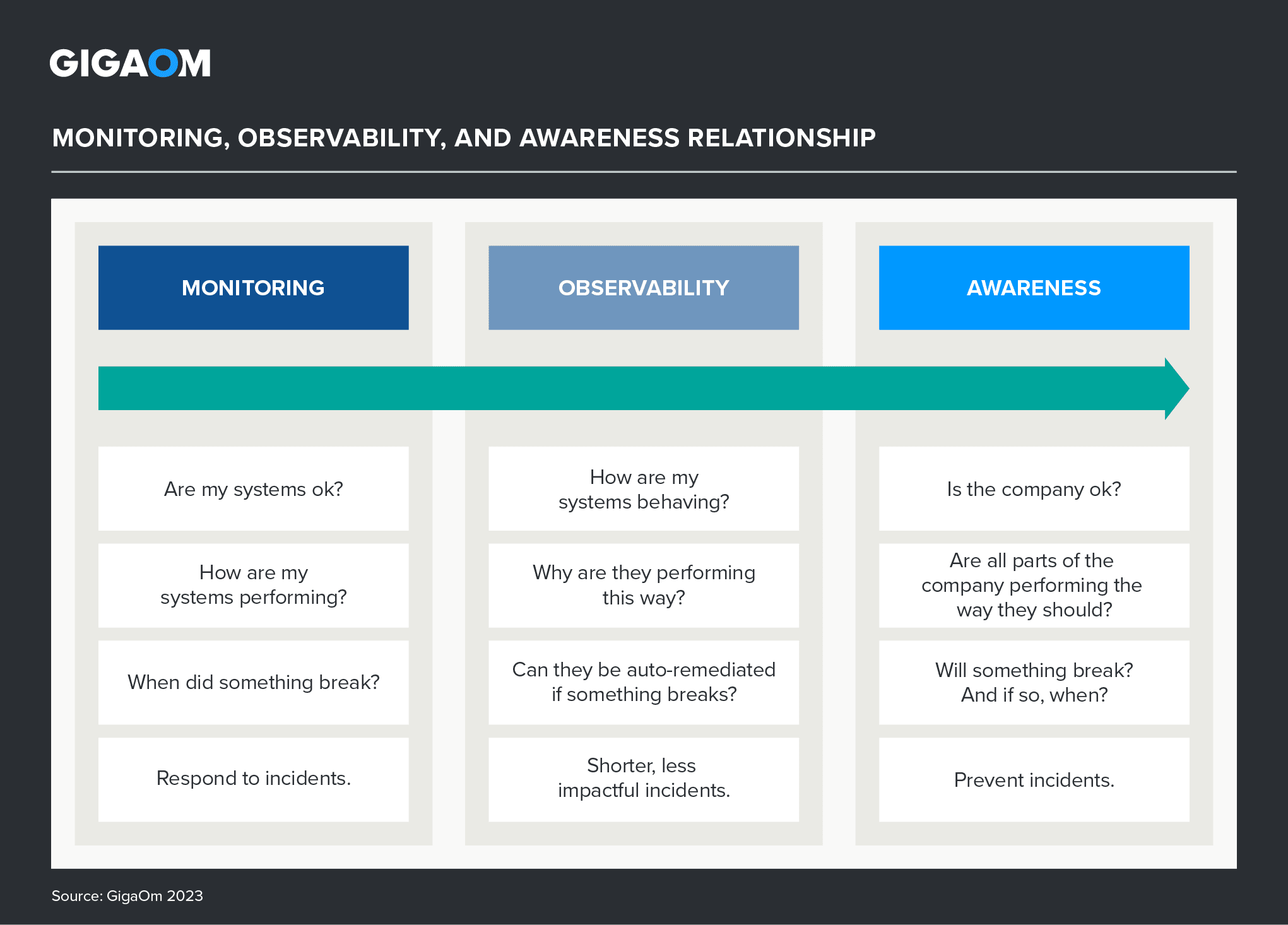 GigaOm Radar for Application Performance Management APM Gigaom