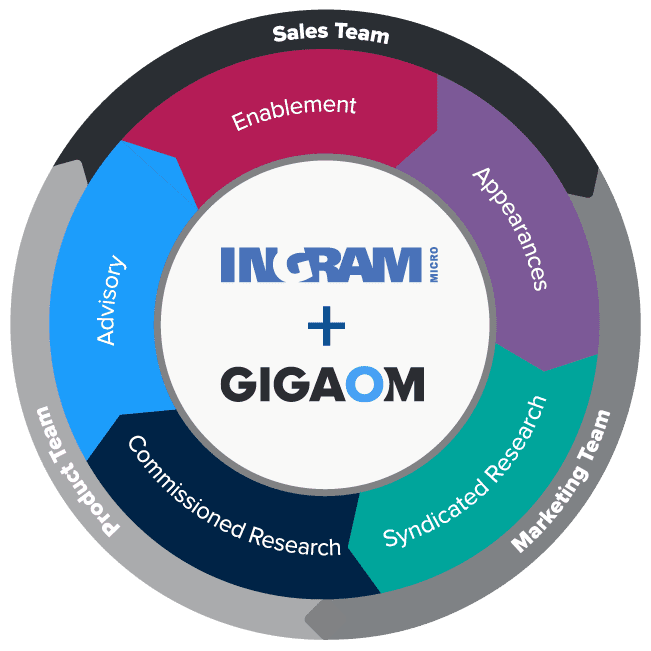 Case Study: Ingram Micro | The Daily Post