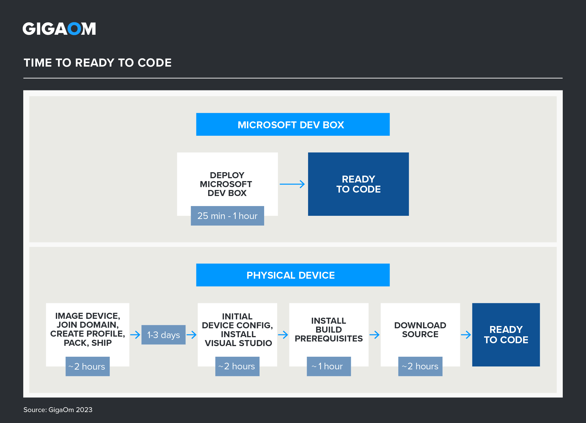 Diagram of the overhead required to calculate RDP encoding and