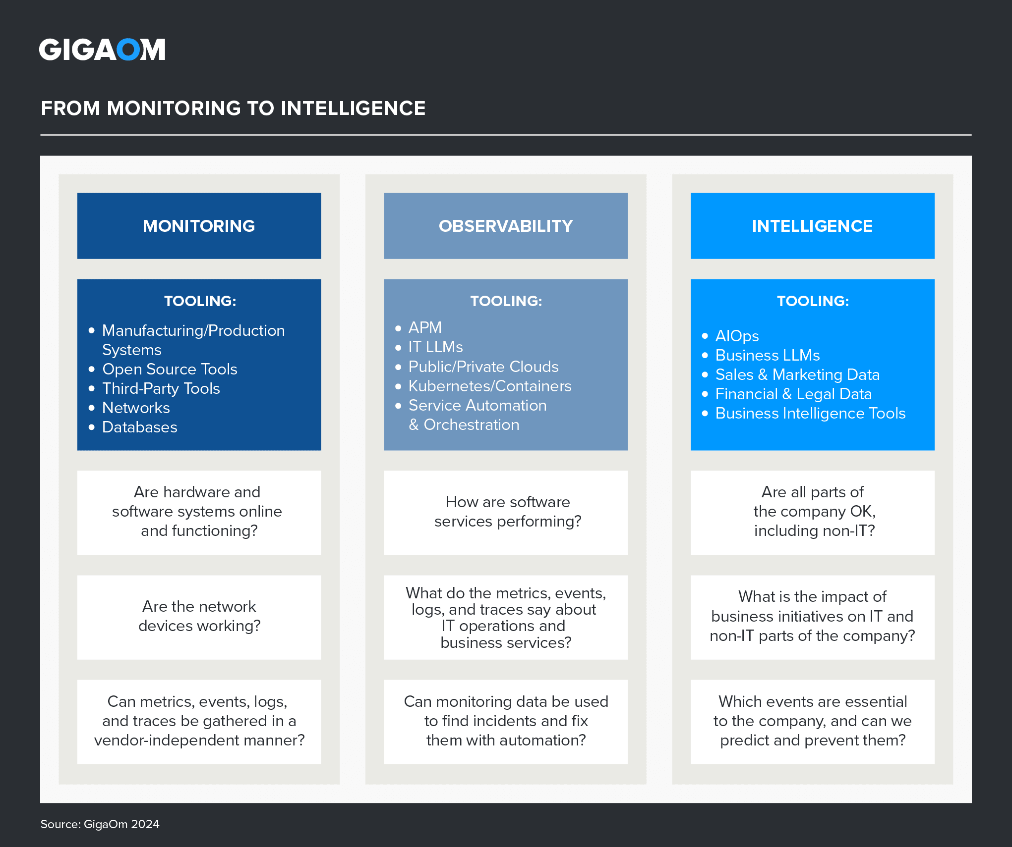 GigaOm Key Criteria for Evaluating Cloud Observability Solutions - Gigaom